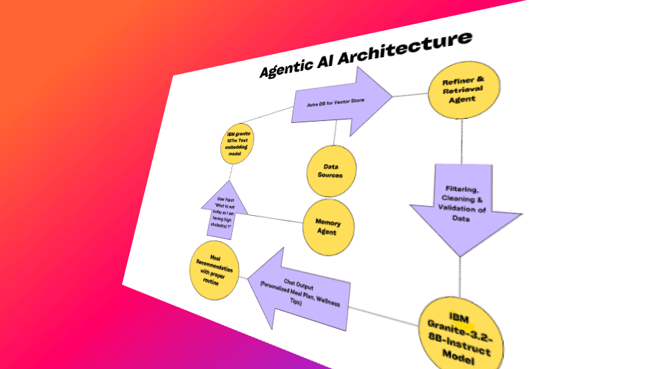 Vector Store RAG Agent for DIP Diet
